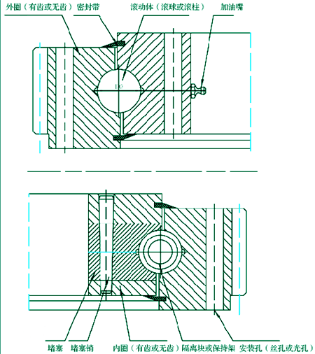 转盘轴承结构图解